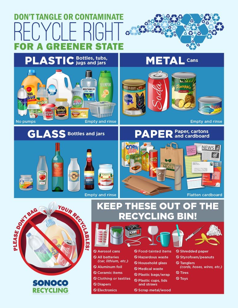 Recycle Right Graphic