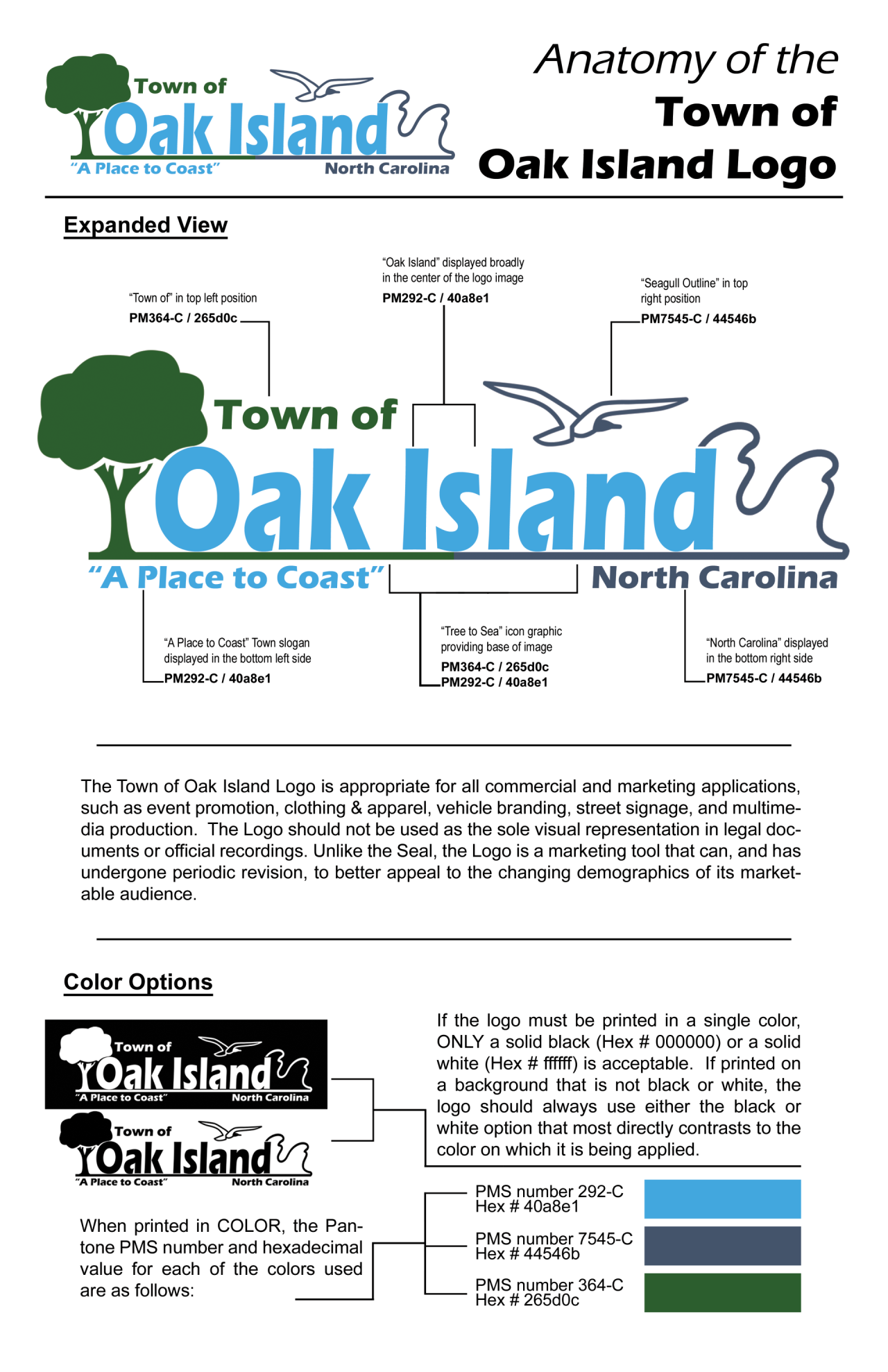 Anatomy of the Oak Island OKI Logo chart