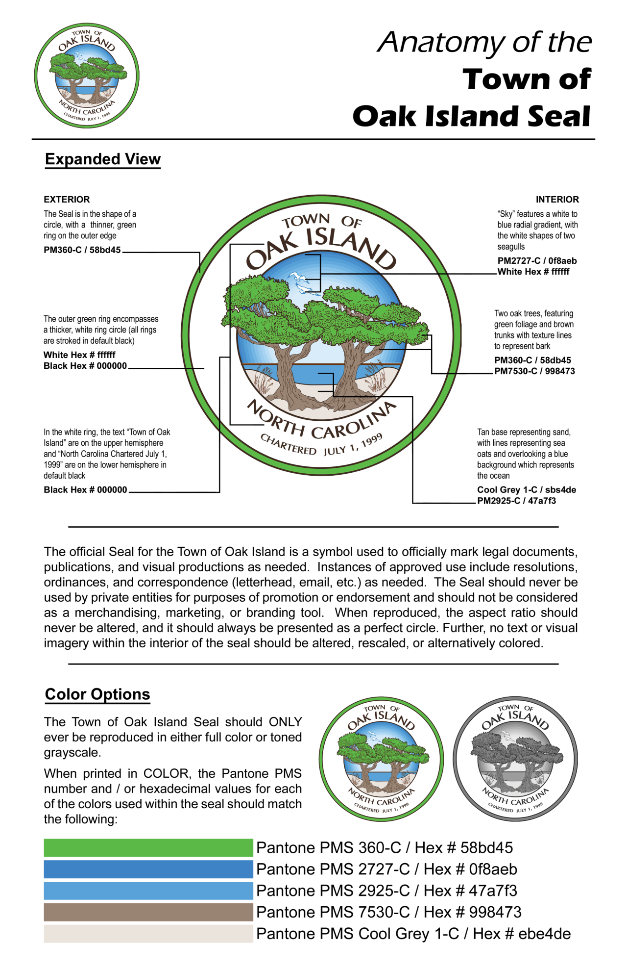 Anatomy of the Oak Island Seal chart