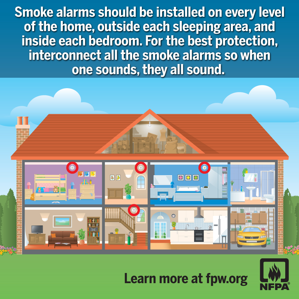 Fire Prevention Week Graphic 2